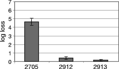 FIG. 2.