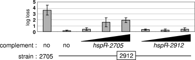 FIG. 6.