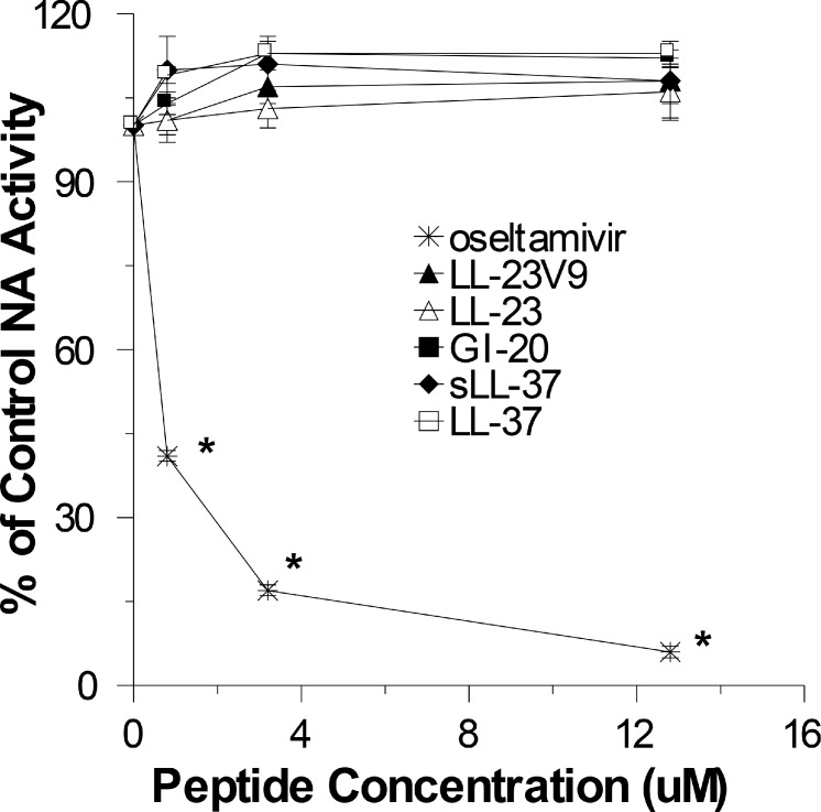 Fig 5