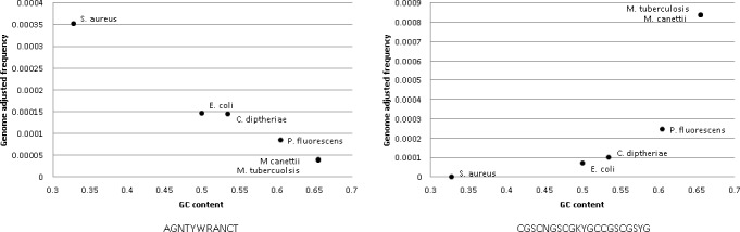 Fig 5