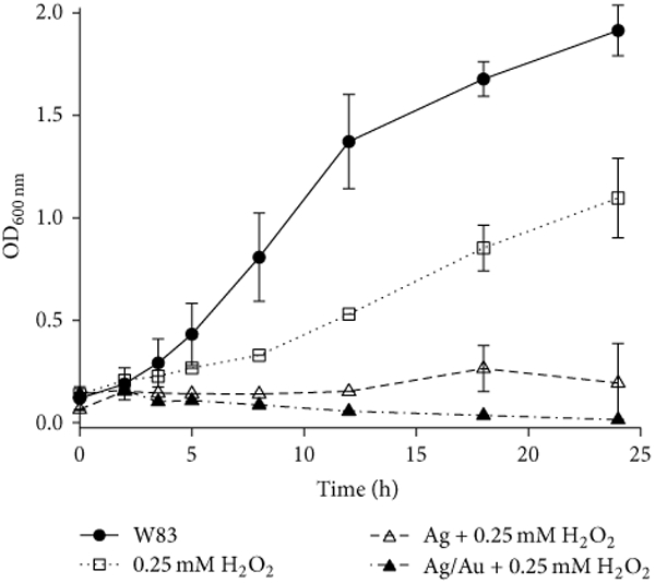 Figure 6: