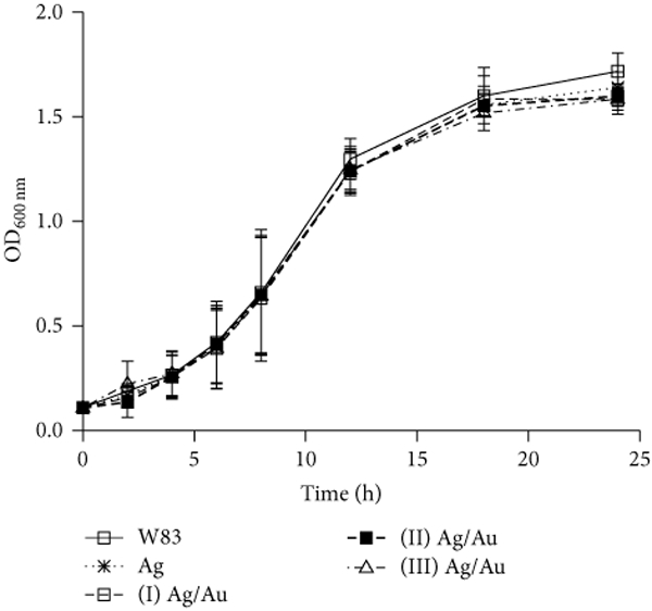 Figure 2: