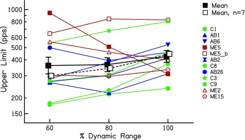 Fig. 13