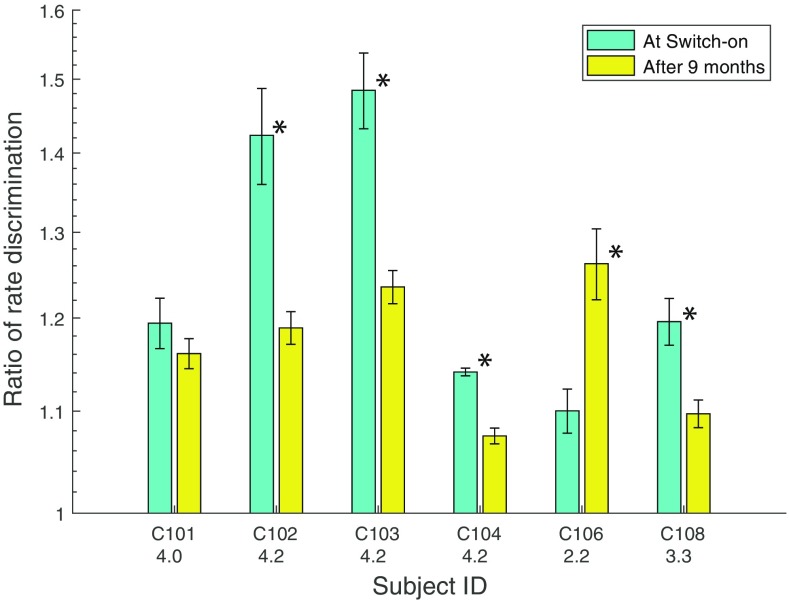 Fig. 7