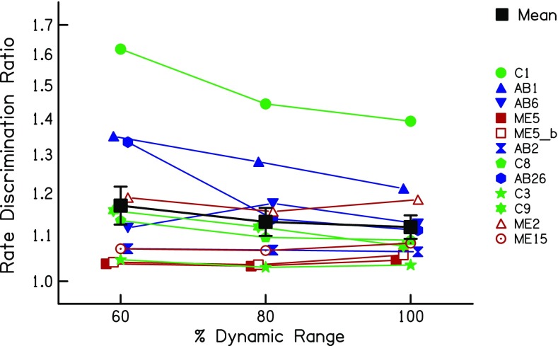 Fig. 12