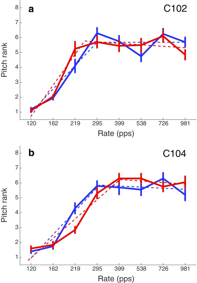 Fig. 10