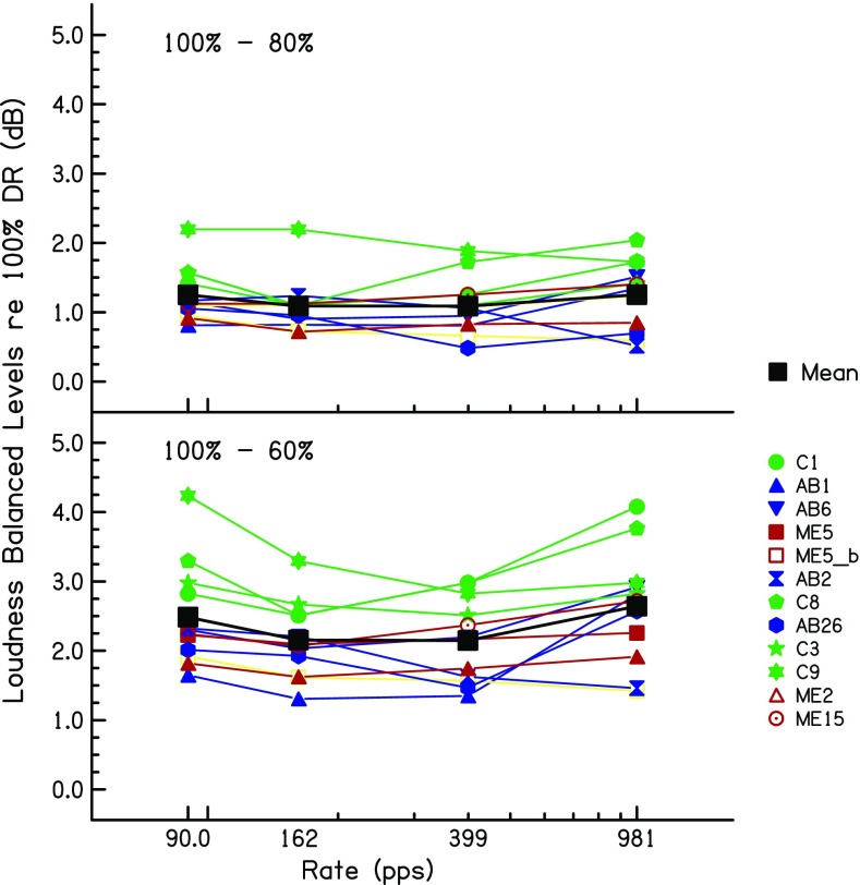 Fig. 11