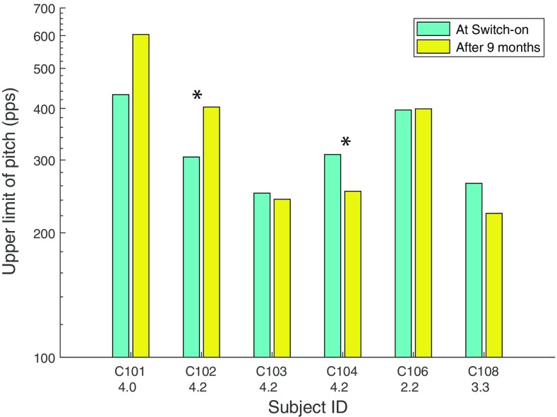 Fig. 8