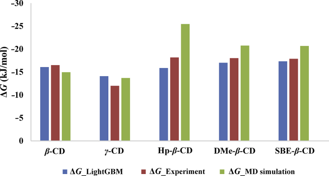 Figure 5