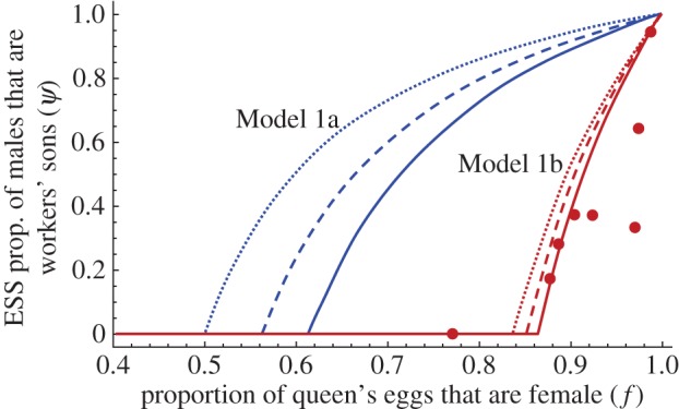 Figure 2.