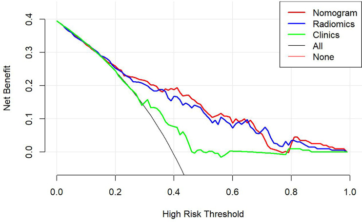 Figure 11