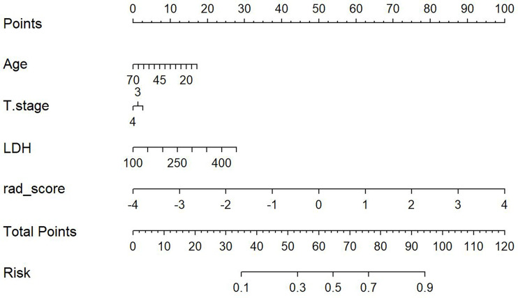 Figure 6