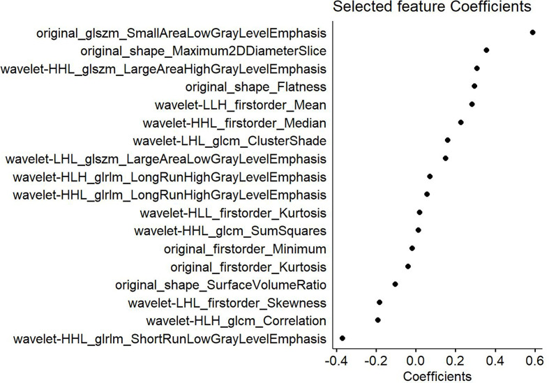 Figure 3