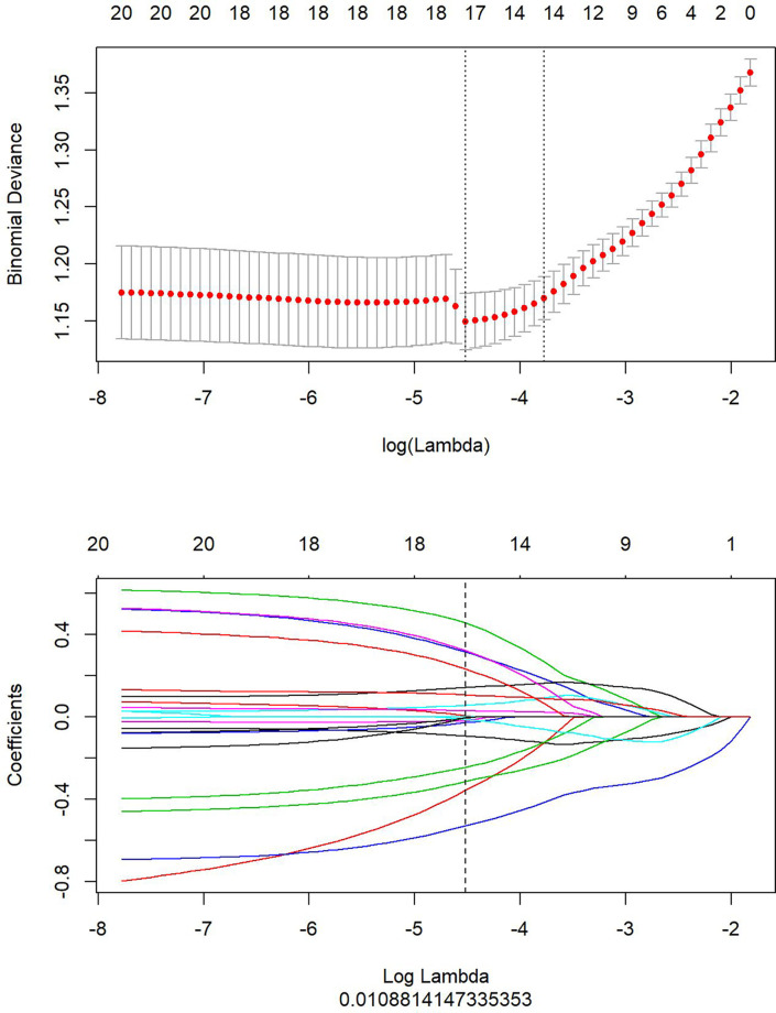 Figure 4