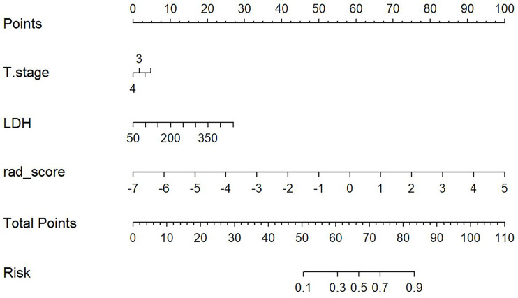 Figure 9