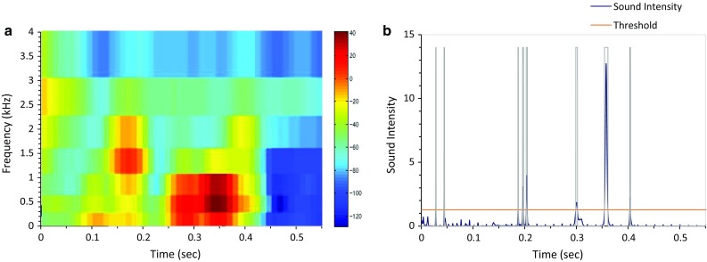 Fig. 3