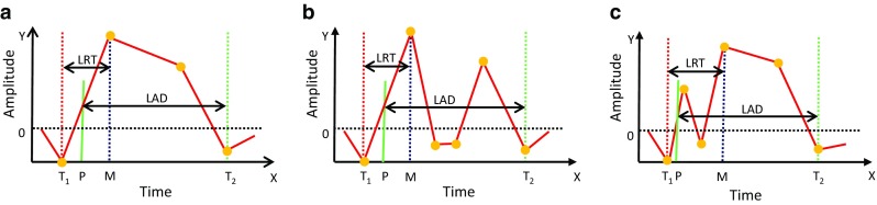 Fig. 6