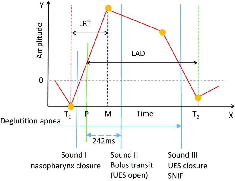 Fig. 12