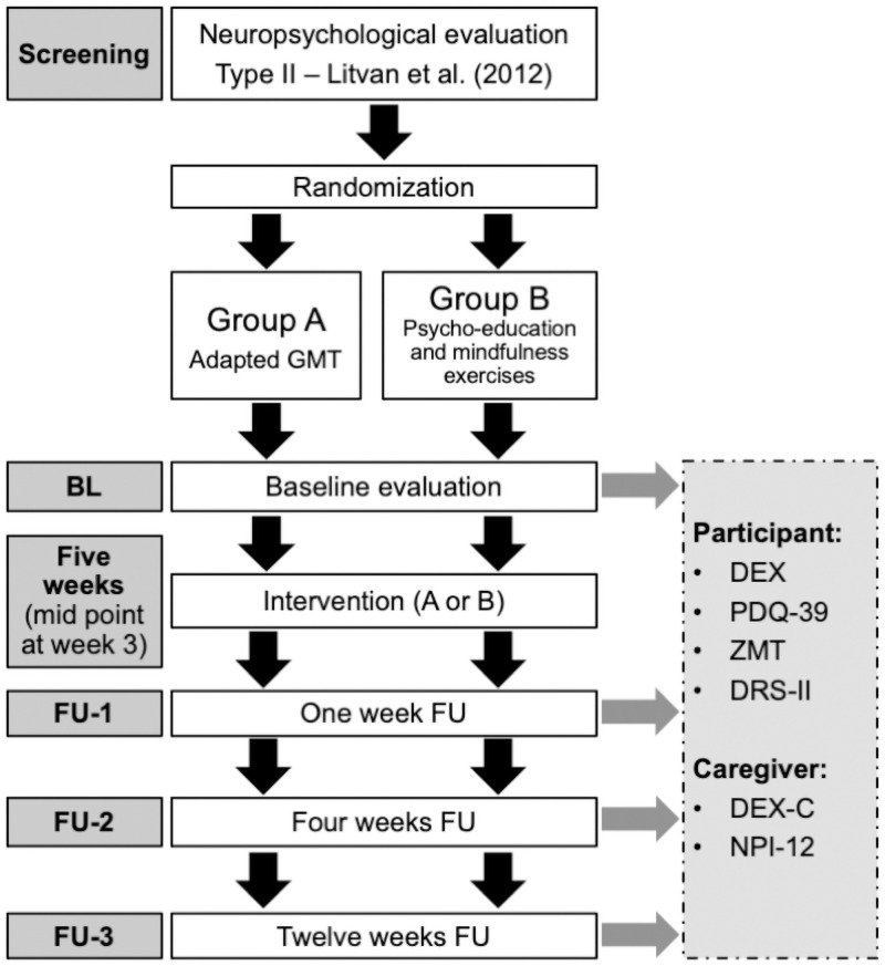 Fig 2