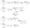 Scheme 48