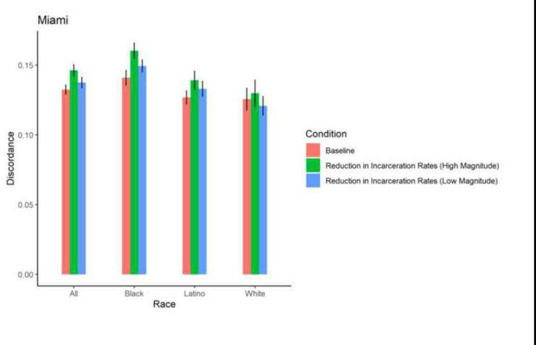 Figure 11.