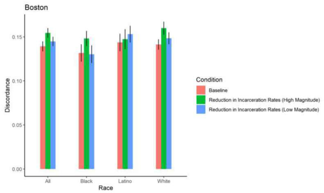 Figure 10.