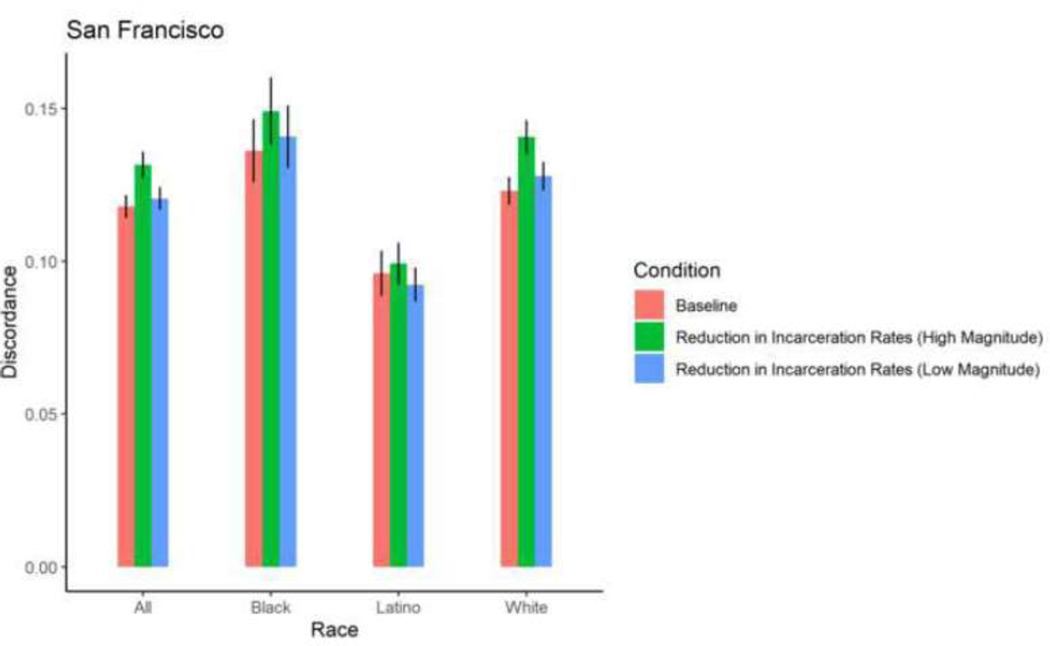 Figure 13.