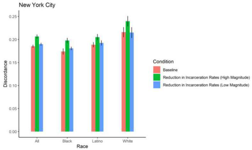 Figure 12.