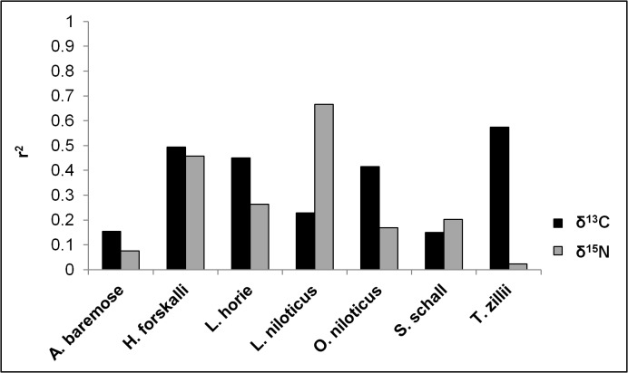 Fig 5