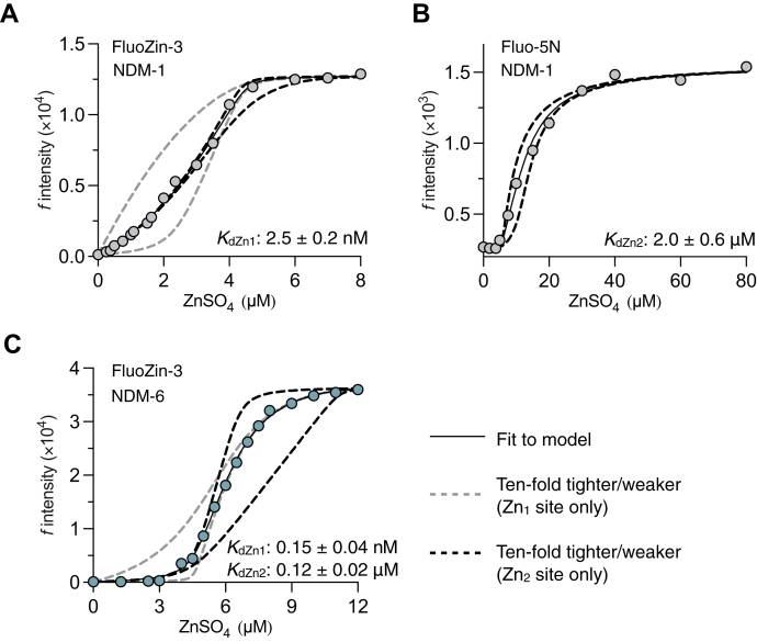 Figure 6