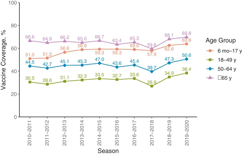 Figure 5.