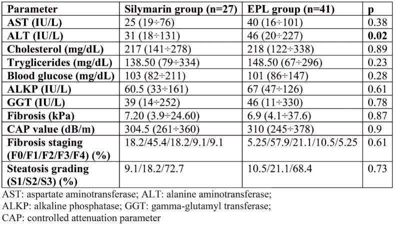 TABLE 2.