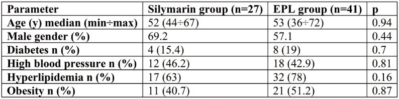 TABLE 1.