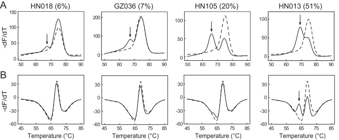 FIG 4