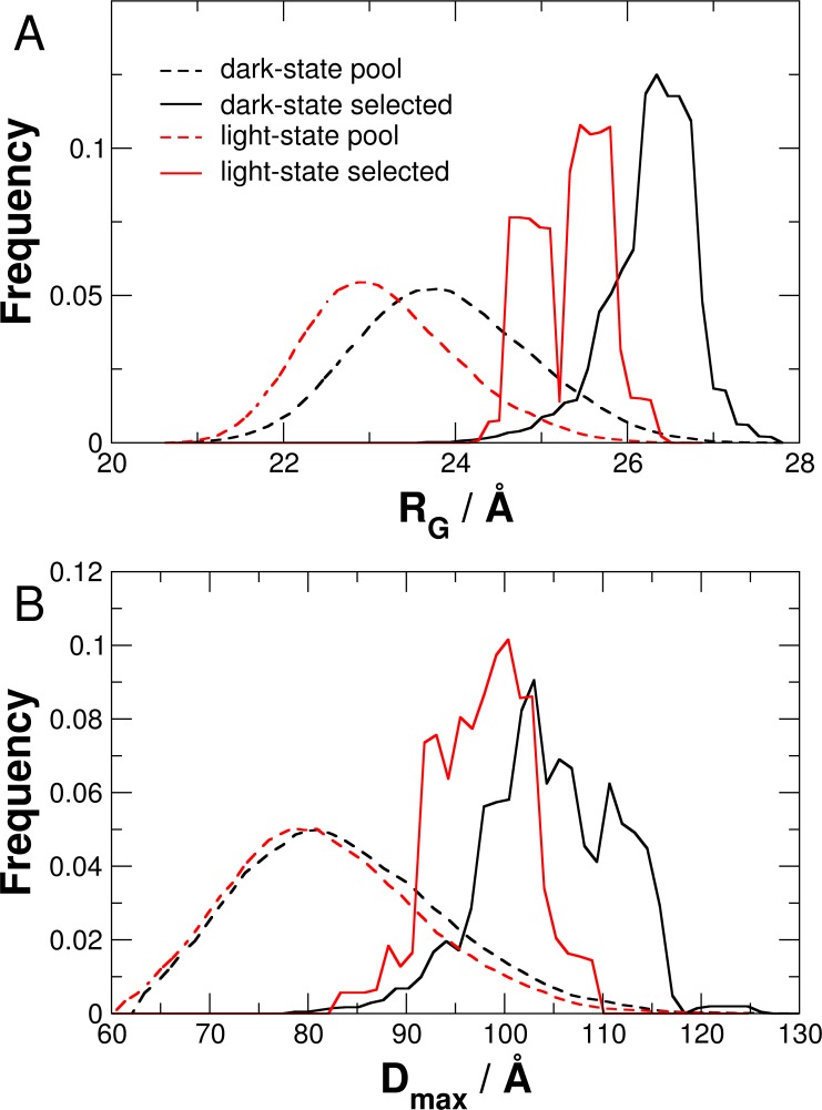 Fig 8