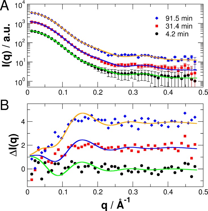 Fig 10