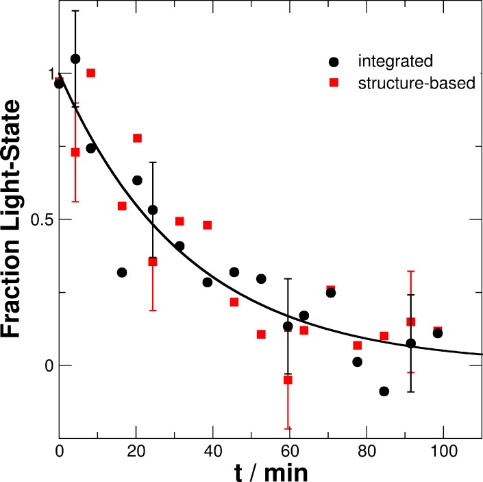 Fig 12