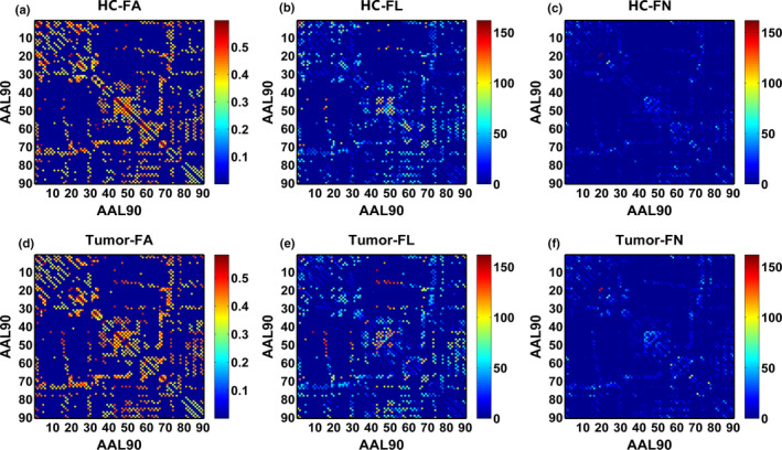 FIGURE 4