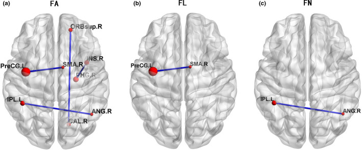 FIGURE 5