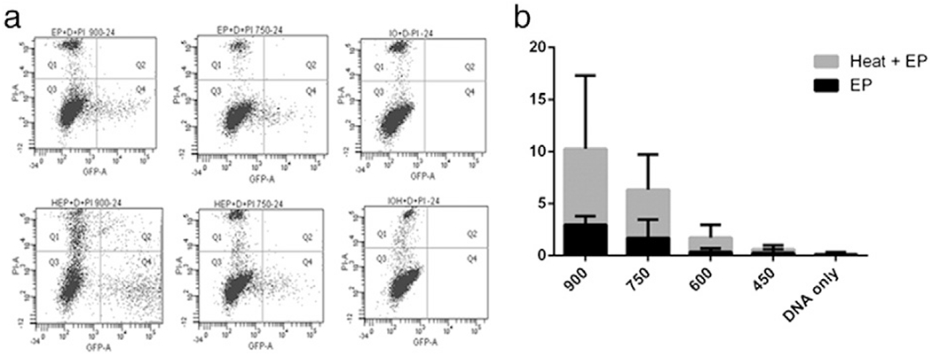 Fig. 3.