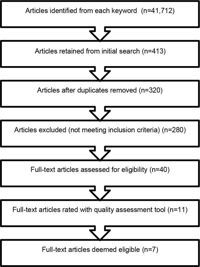 Figure 1: