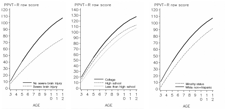 FIGURE 3