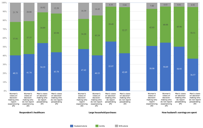 Chart 1