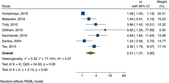 Figure 2: