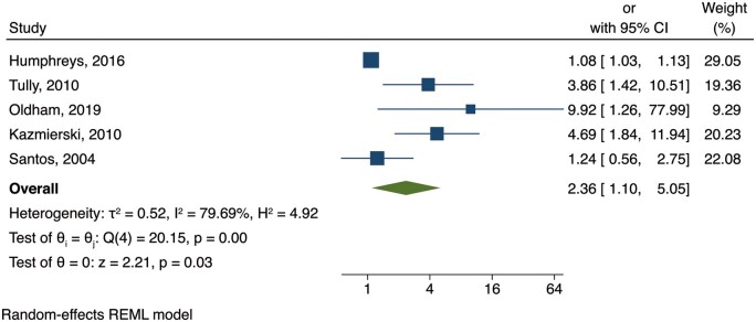 Figure 4: