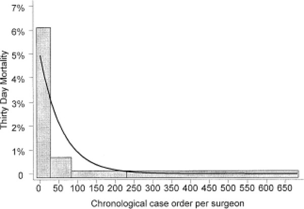 Figure 7: