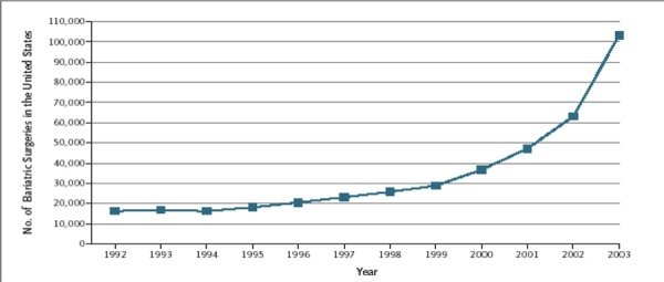 Figure 12: