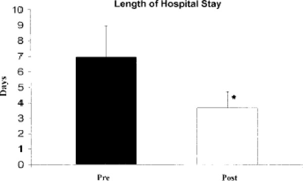 Figure 10: