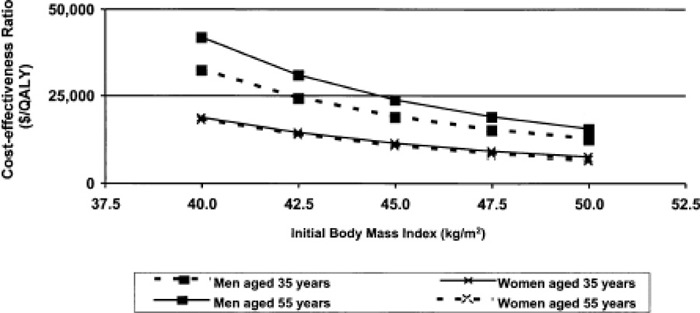 Figure 9: