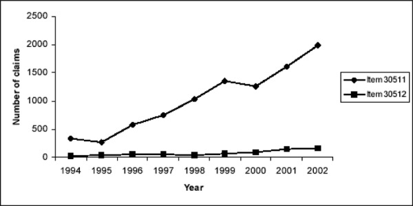 Figure 13: